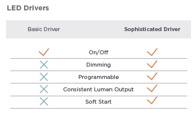 LED Drivers infographic